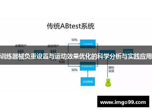 训练器械负重设置与运动效果优化的科学分析与实践应用